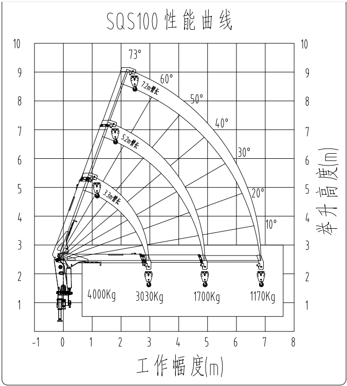 福田藍(lán)牌雙排座隨車吊